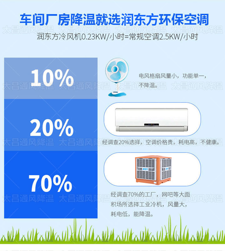 熱夏來襲，廠房降溫的救星來了！
