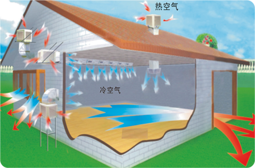 環(huán)保空調的工作原理及應用