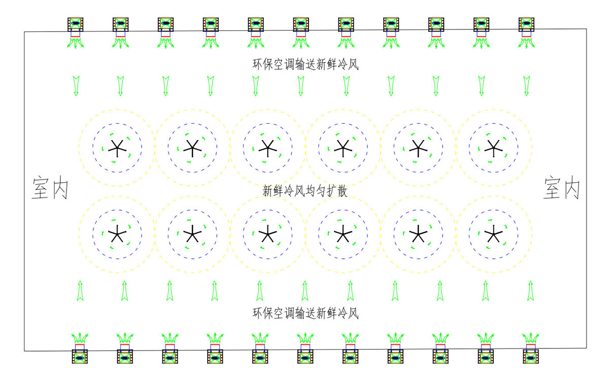 室內環保空調輸送新鮮冷風示意圖